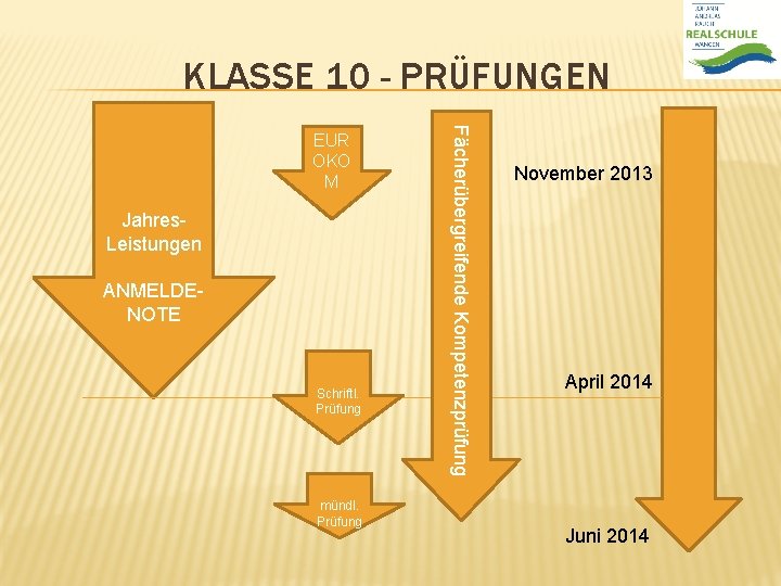 KLASSE 10 - PRÜFUNGEN Jahres. Leistungen ANMELDENOTE Schriftl. Prüfung mündl. Prüfung Fächerübergreifende Kompetenzprüfung EUR