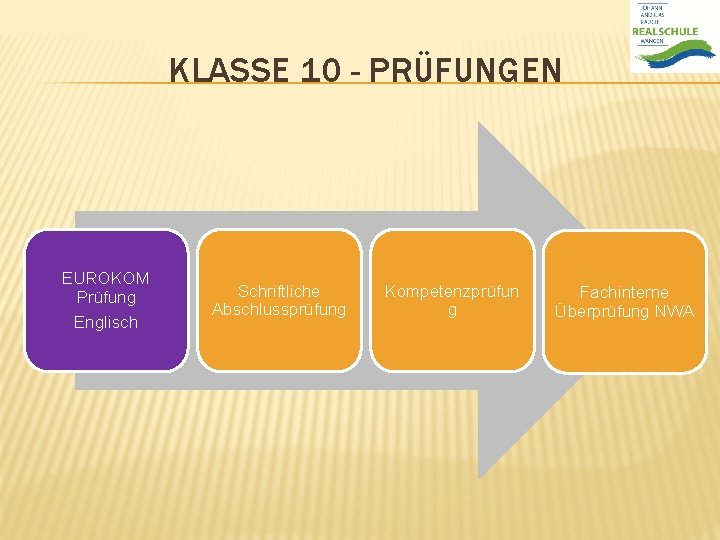 KLASSE 10 - PRÜFUNGEN EUROKOM Prüfung Englisch Schriftliche Abschlussprüfung Kompetenzprüfun g Fachinterne Überprüfung NWA