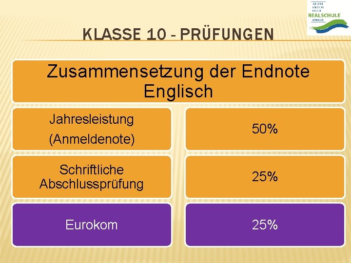 KLASSE 10 - PRÜFUNGEN Zusammensetzung der Endnote Englisch Jahresleistung (Anmeldenote) 50% Schriftliche Abschlussprüfung 25%