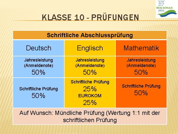 KLASSE 10 - PRÜFUNGEN Schriftliche Abschlussprüfung Deutsch Englisch Mathematik Jahresleistung (Anmeldenote) 50% 50% Schriftliche