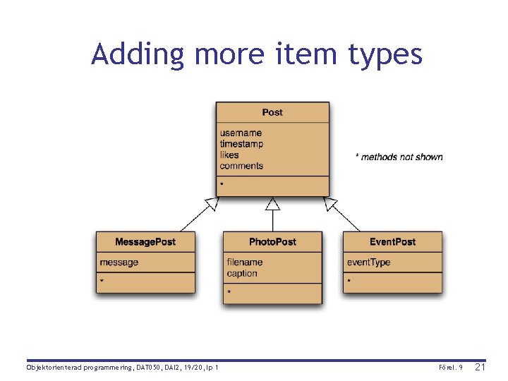 Adding more item types Objektorienterad programmering, DAT 050, DAI 2, 19/20, lp 1 Förel.