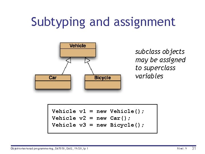 Subtyping and assignment subclass objects may be assigned to superclass variables Vehicle v 1