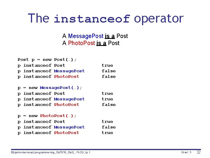 The instanceof operator A Message. Post is a Post A Photo. Post is a