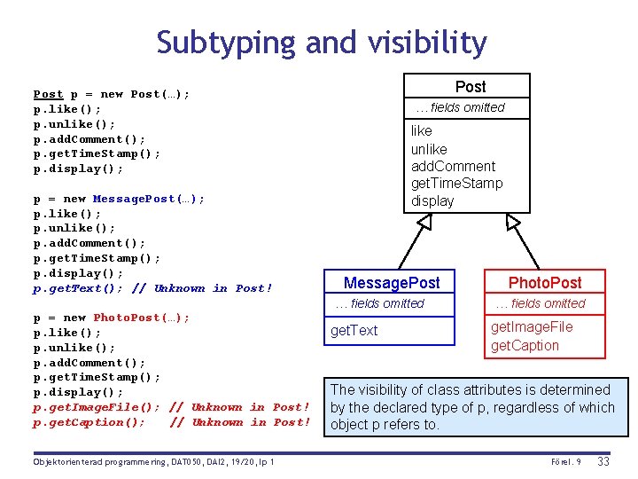 Subtyping and visibility Post p = new Post(…); p. like(); p. unlike(); p. add.