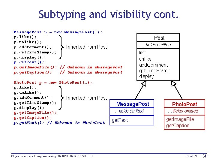 Subtyping and visibility cont. Message. Post p = new Message. Post(…); p. like(); p.