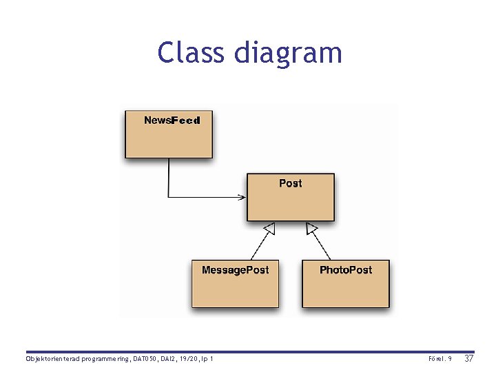 Class diagram Objektorienterad programmering, DAT 050, DAI 2, 19/20, lp 1 Förel. 9 37