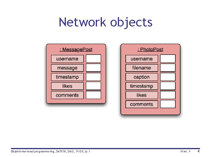 Network objects Objektorienterad programmering, DAT 050, DAI 2, 19/20, lp 1 Förel. 9 4