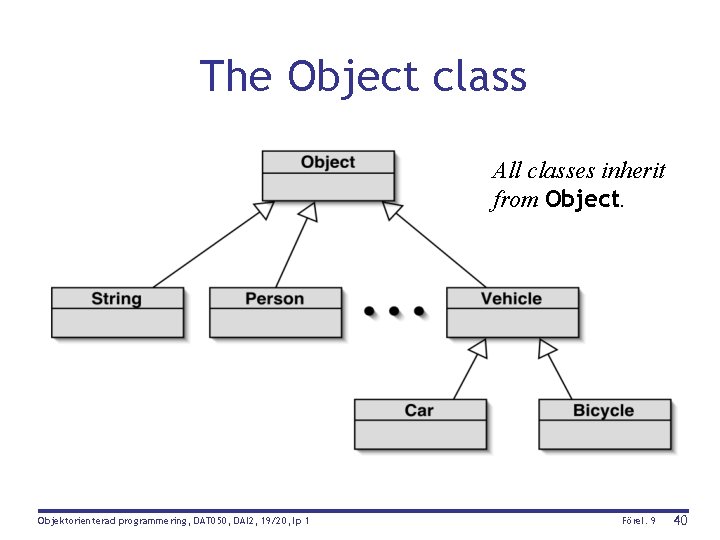The Object class All classes inherit from Object. Objektorienterad programmering, DAT 050, DAI 2,