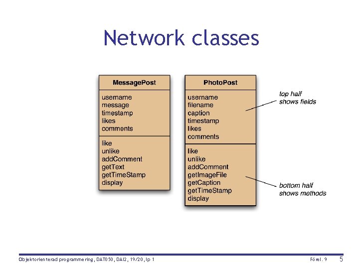Network classes Objektorienterad programmering, DAT 050, DAI 2, 19/20, lp 1 Förel. 9 5