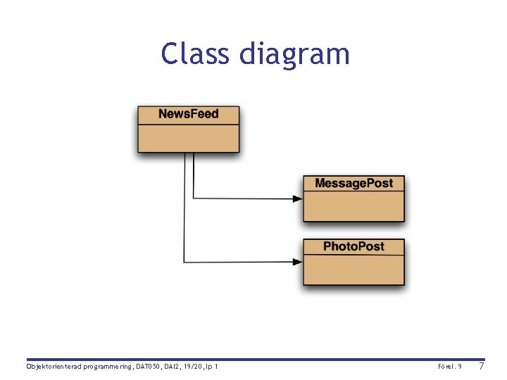 Class diagram Objektorienterad programmering, DAT 050, DAI 2, 19/20, lp 1 Förel. 9 7