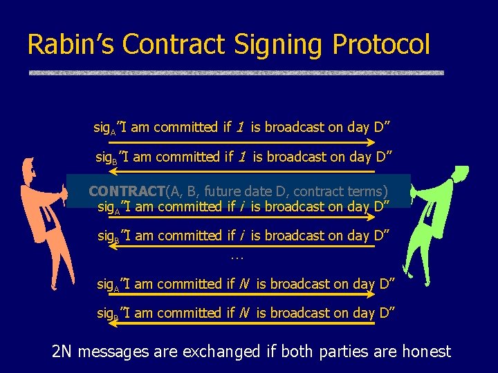 Rabin’s Contract Signing Protocol sig. A”I am committed if 1 is broadcast on day