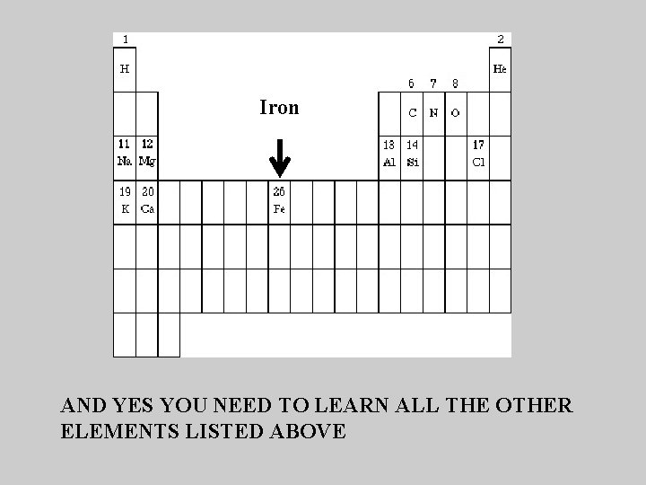 Iron AND YES YOU NEED TO LEARN ALL THE OTHER ELEMENTS LISTED ABOVE 