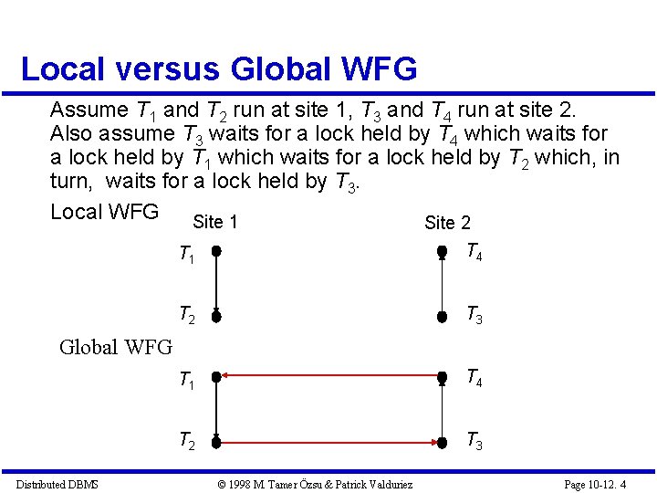 Local versus Global WFG Assume T 1 and T 2 run at site 1,
