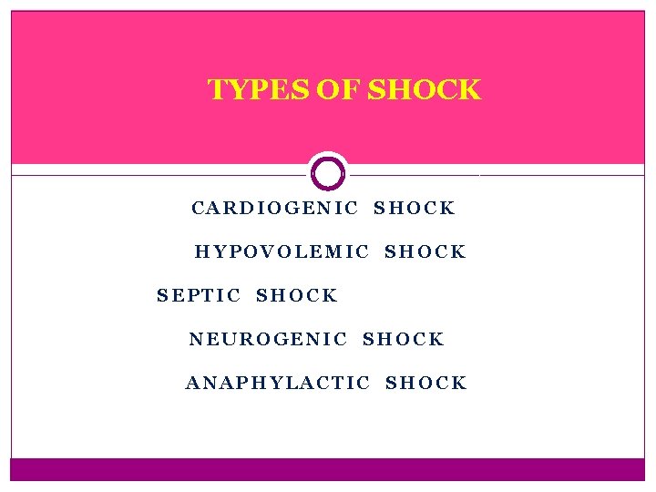 TYPES OF SHOCK CARDIOGENIC SHOCK HYPOVOLEMIC SHOCK SEPTIC SHOCK NEUROGENIC SHOCK ANAPHYLACTIC SHOCK 
