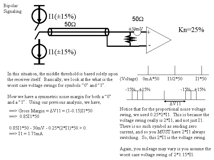 Bipolar Signaling I 1(± 15%) 50 W ± 30 m. V + - In