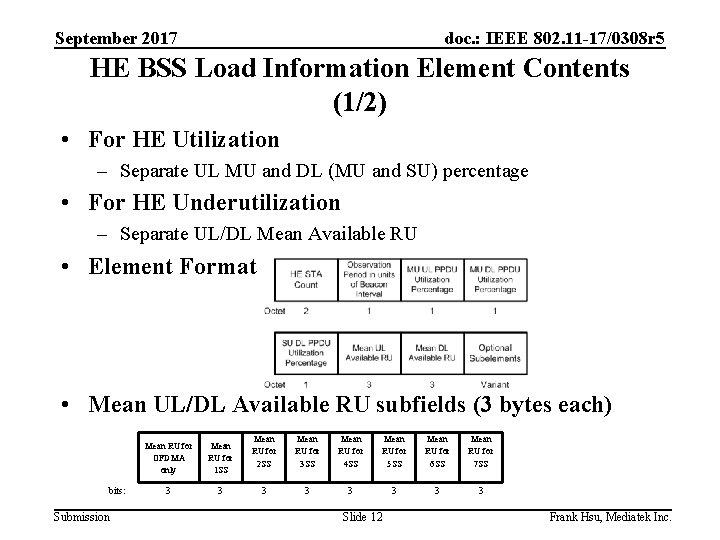 September 2017 doc. : IEEE 802. 11 -17/0308 r 5 HE BSS Load Information