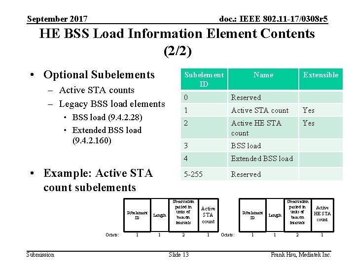 September 2017 doc. : IEEE 802. 11 -17/0308 r 5 HE BSS Load Information