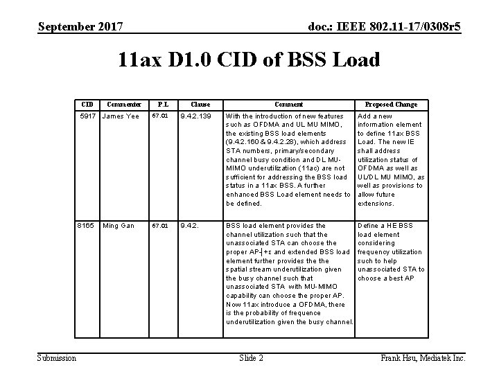 September 2017 doc. : IEEE 802. 11 -17/0308 r 5 11 ax D 1.