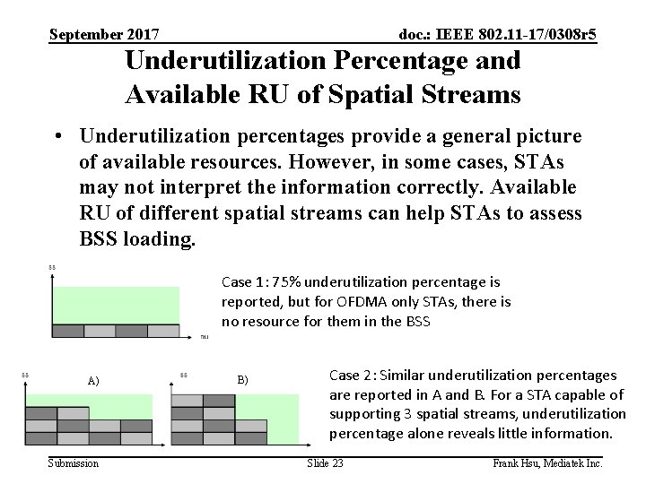 September 2017 doc. : IEEE 802. 11 -17/0308 r 5 Underutilization Percentage and Available