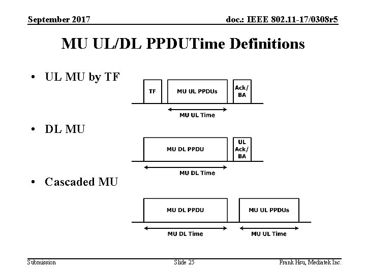 September 2017 doc. : IEEE 802. 11 -17/0308 r 5 MU UL/DL PPDUTime Definitions