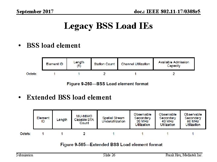 September 2017 doc. : IEEE 802. 11 -17/0308 r 5 Legacy BSS Load IEs