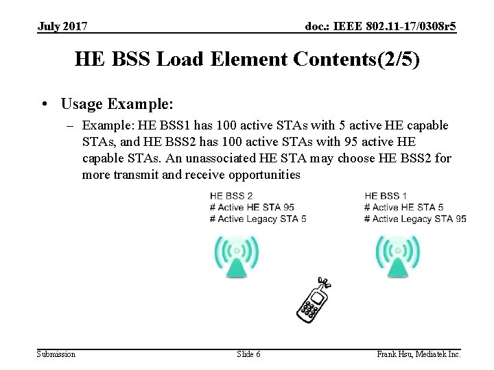 July 2017 doc. : IEEE 802. 11 -17/0308 r 5 HE BSS Load Element