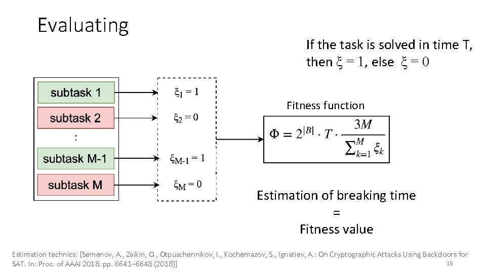 Evaluating If the task is solved in time T, then ξ = 1, else