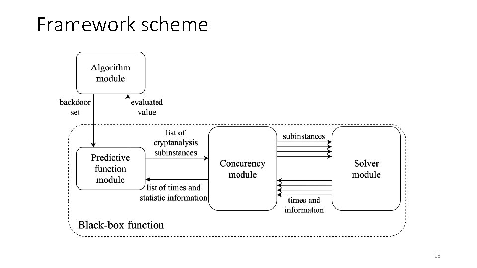 Framework scheme 18 