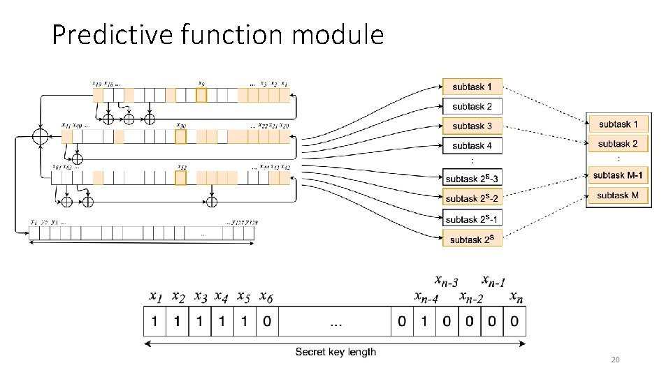 Predictive function module 20 