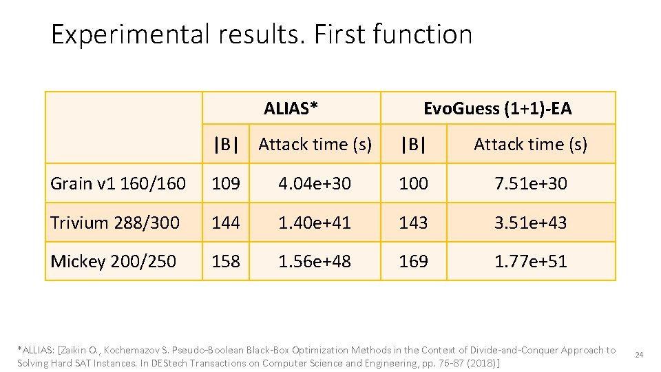 Experimental results. First function ALIAS* Evo. Guess (1+1)-EA |B| Attack time (s) Grain v