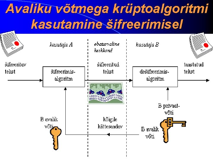 Avaliku võtmega krüptoalgoritmi kasutamine šifreerimisel 