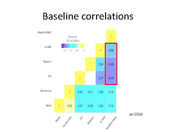 Baseline correlations n=3599 