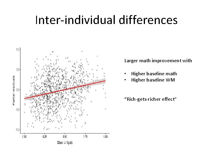 Inter-individual differences Larger math improvement with • Higher baseline math • Higher baseline WM