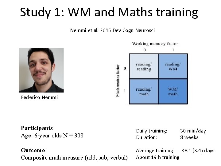 Study 1: WM and Maths training Nemmi et al. 2016 Dev Cogn Neurosci Federico