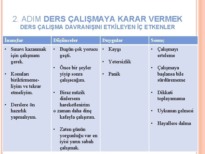 2. ADIM DERS ÇALIŞMAYA KARAR VERMEK DERS ÇALIŞMA DAVRANIŞINI ETKİLEYEN İÇ ETKENLER İnançlar Düşünceler