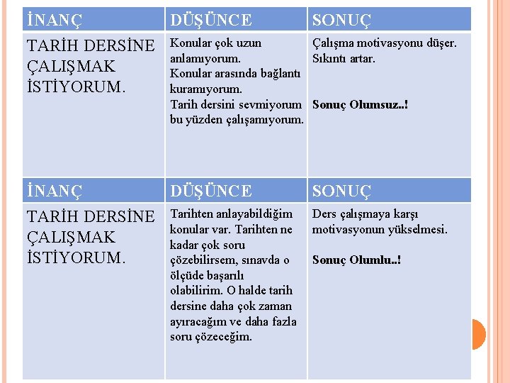 İNANÇ DÜŞÜNCE SONUÇ TARİH DERSİNE ÇALIŞMAK İSTİYORUM. Konular çok uzun Çalışma motivasyonu düşer. anlamıyorum.