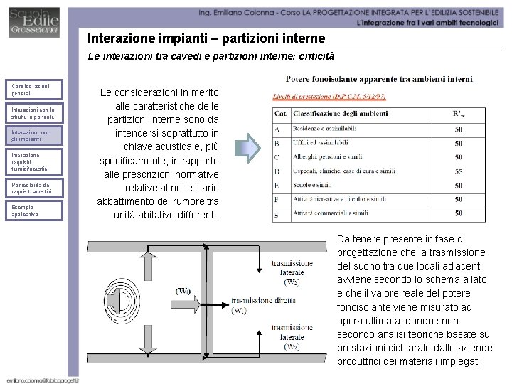 Interazione impianti – partizioni interne Le interazioni tra cavedi e partizioni interne: criticità Considerazioni