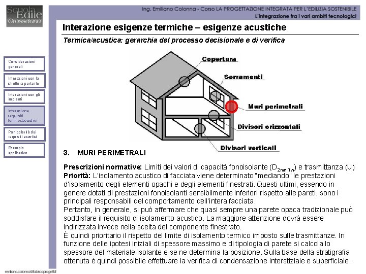 Interazione esigenze termiche – esigenze acustiche Termica/acustica: gerarchia del processo decisionale e di verifica