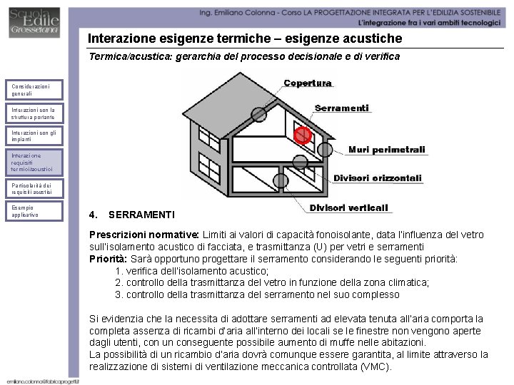 Interazione esigenze termiche – esigenze acustiche Termica/acustica: gerarchia del processo decisionale e di verifica