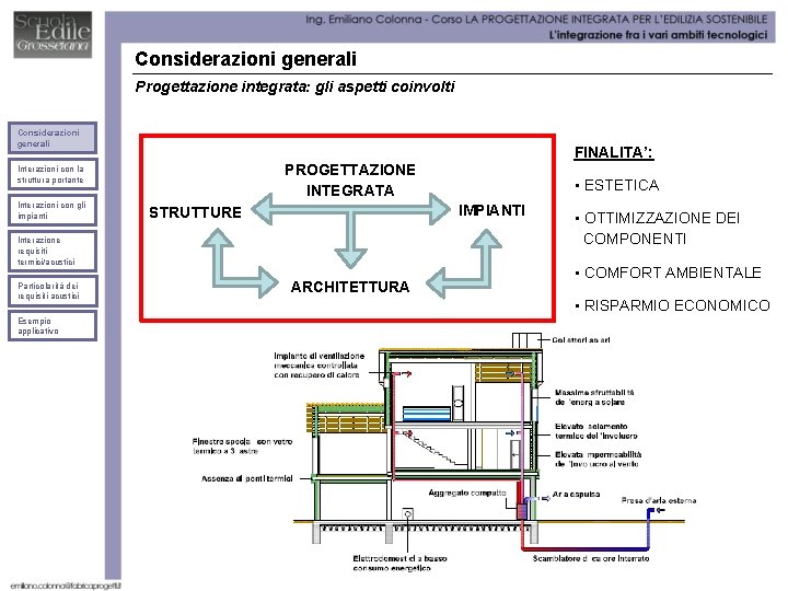 Considerazioni generali Progettazione integrata: gli aspetti coinvolti Considerazioni generali FINALITA’: PROGETTAZIONE INTEGRATA Interazioni con