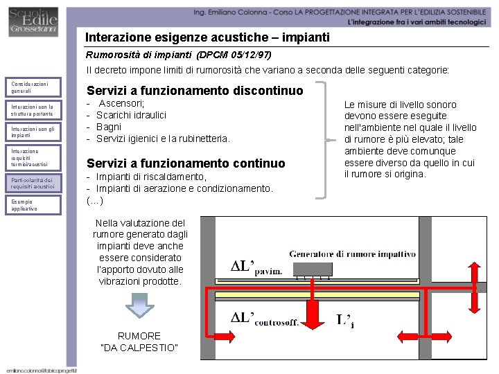 Interazione esigenze acustiche – impianti Rumorosità di impianti (DPCM 05/12/97) Il decreto impone limiti