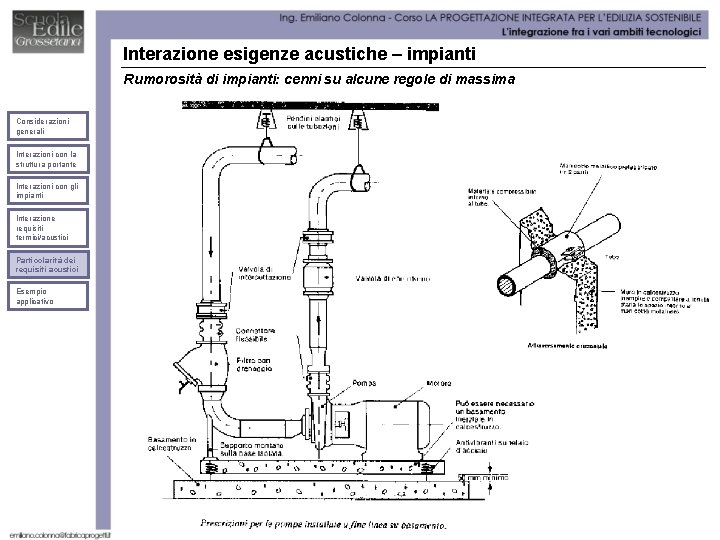 Interazione esigenze acustiche – impianti Rumorosità di impianti: cenni su alcune regole di massima