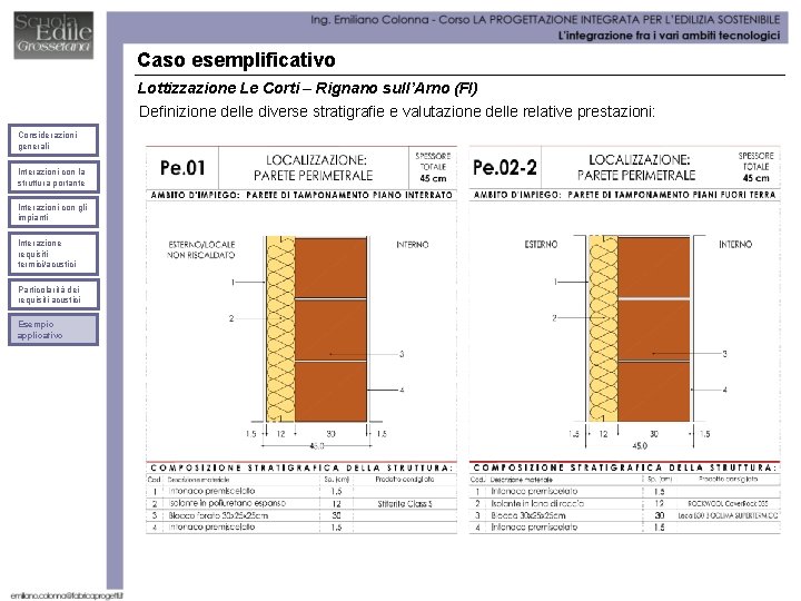 Caso esemplificativo Lottizzazione Le Corti – Rignano sull’Arno (FI) Definizione delle diverse stratigrafie e