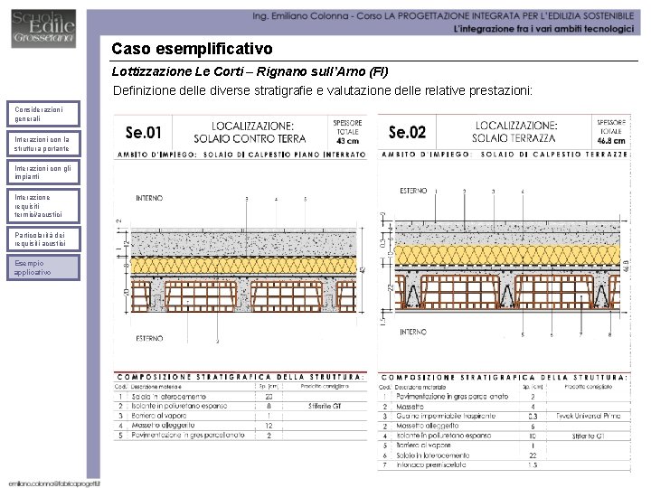 Caso esemplificativo Lottizzazione Le Corti – Rignano sull’Arno (FI) Definizione delle diverse stratigrafie e