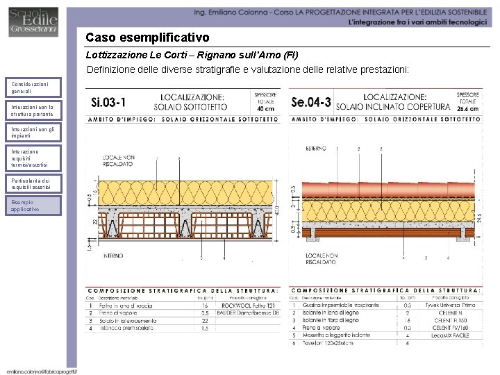 Caso esemplificativo Lottizzazione Le Corti – Rignano sull’Arno (FI) Definizione delle diverse stratigrafie e