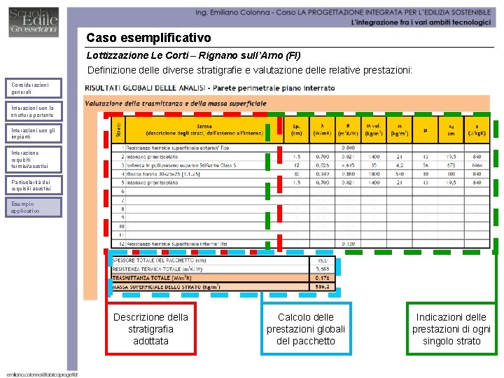 Caso esemplificativo Lottizzazione Le Corti – Rignano sull’Arno (FI) Definizione delle diverse stratigrafie e