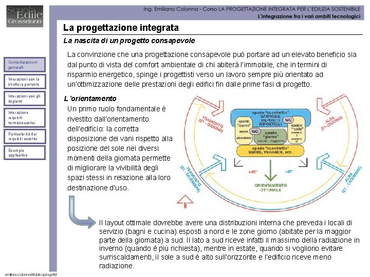 La progettazione integrata La nascita di un progetto consapevole Considerazioni generali Interazioni con la