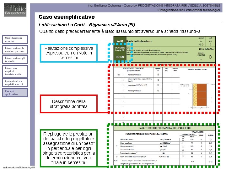 Caso esemplificativo Lottizzazione Le Corti – Rignano sull’Arno (FI) Quanto detto precedentemente è stato