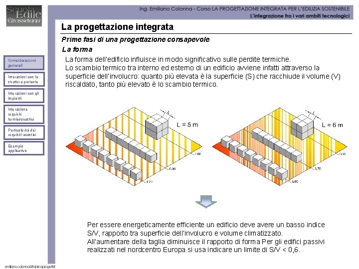 La progettazione integrata Considerazioni generali Interazioni con la struttura portante Prime fasi di una
