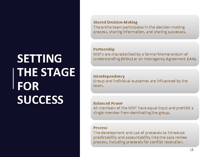 Shared Decision-Making The entire team participates in the decision making process, sharing information, and